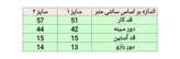 تیشرت زنانه